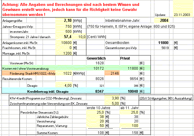 CO2-Minderung